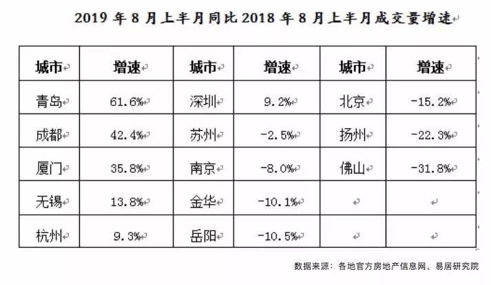 任泽平19个城市群人口_人口普查