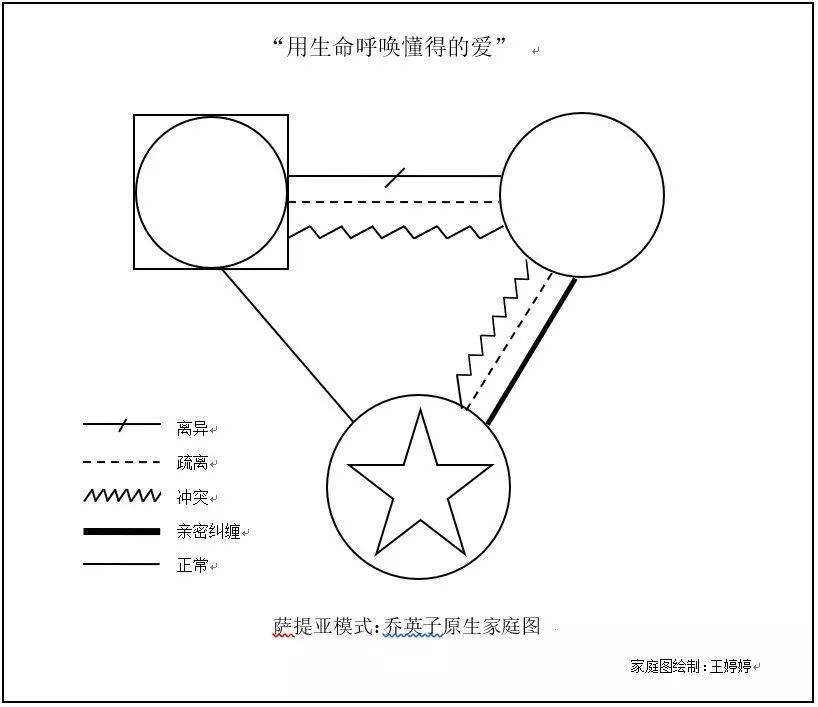 乔英子原生家庭图