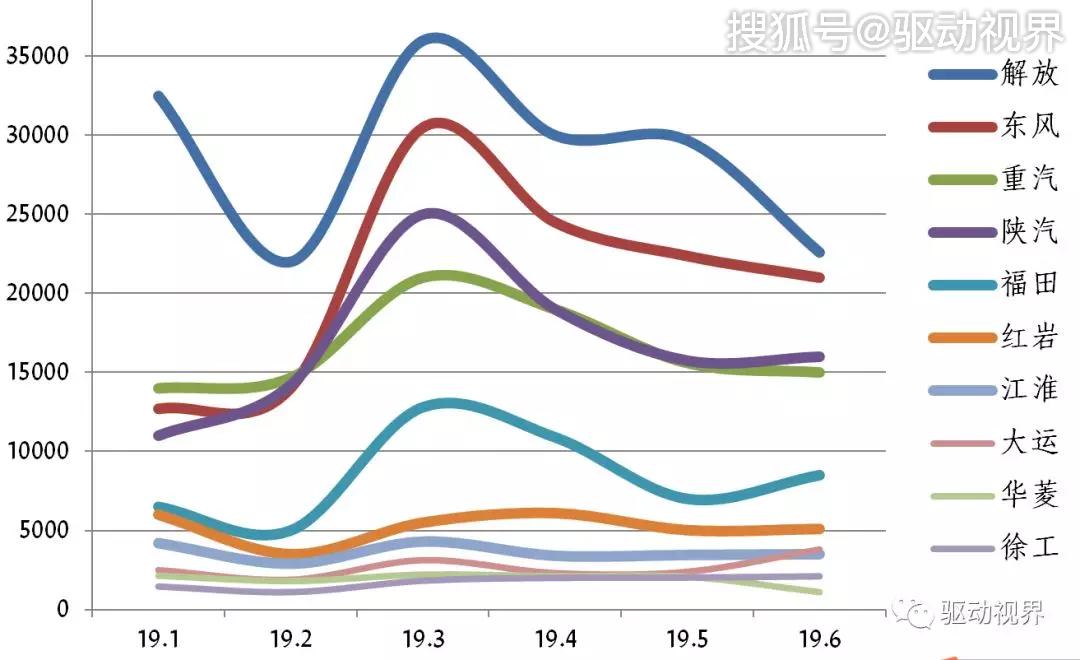 2019年中国重卡排行_2019重卡企业为啥强者更强 最新行业数据分析来了丨