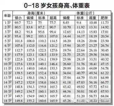                     这三个月是孩子的猛长期，千万别错过，可助孩子多长10公分！