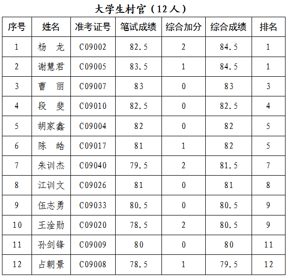 都昌多少人口_都昌一中图片(2)