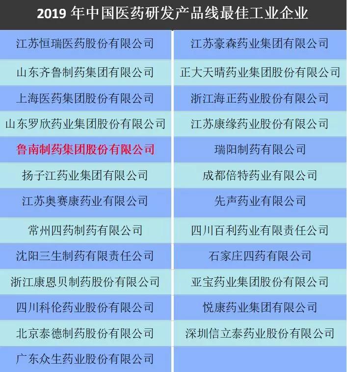 制药工程排名_制药工程图片