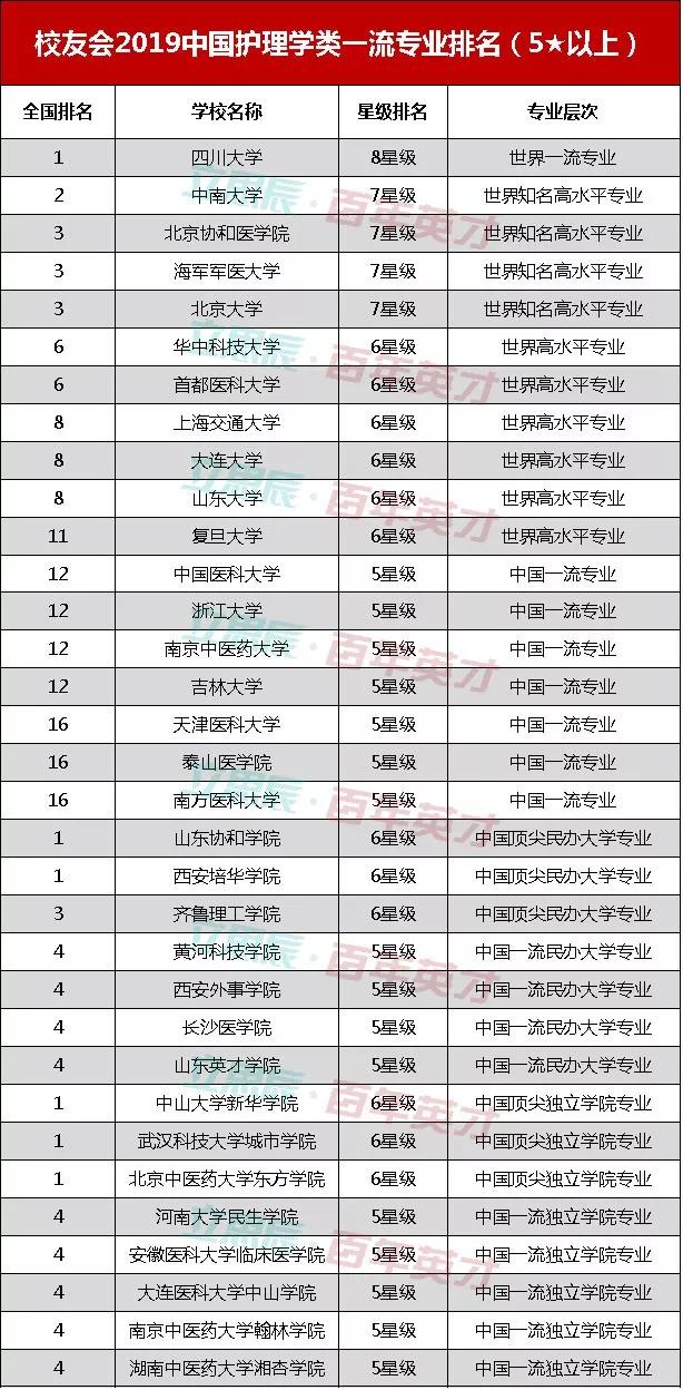 医院专业排名_医院图片真实(3)