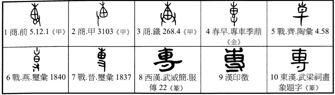 "專"與"六寸簿"無關,古文字形如下:《說文》:"專,六寸簿也.