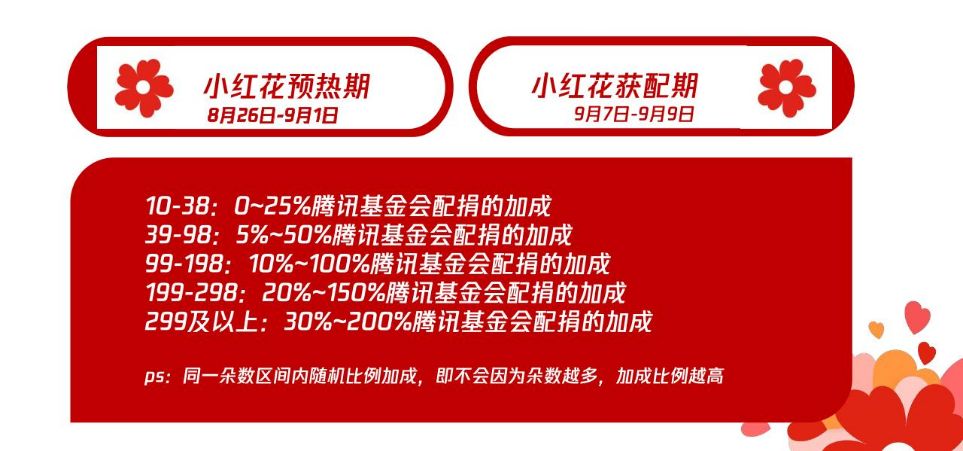 免费公益捐赠的平台 19f56b53b9414e7daba823fd12d8ba52.jpeg