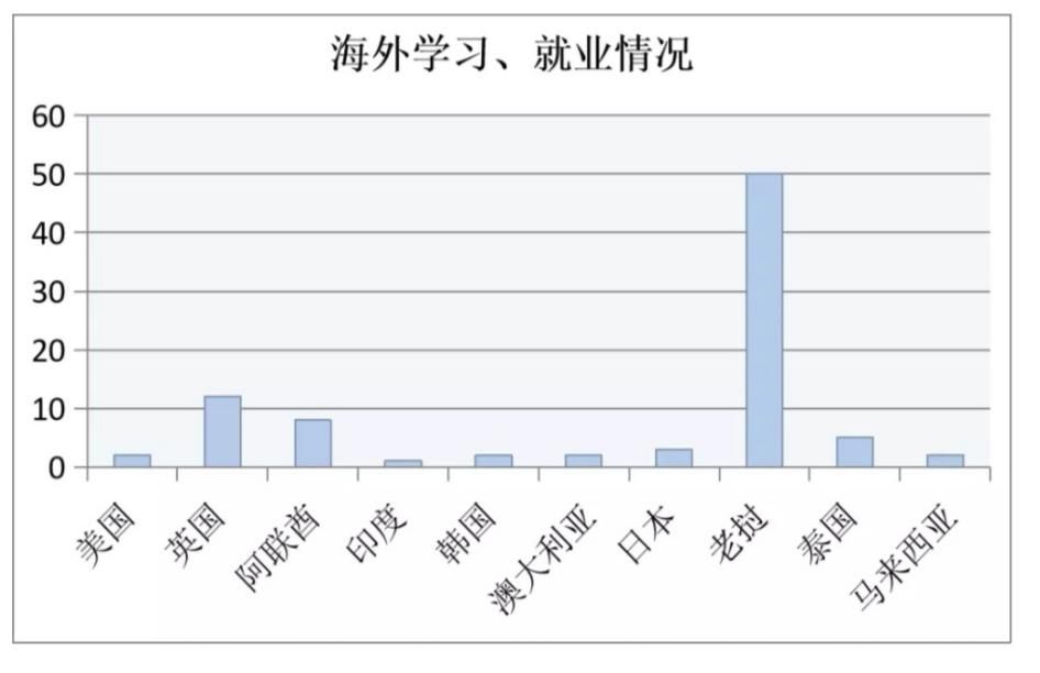 区十二五GDP分析_十二五gdp(2)