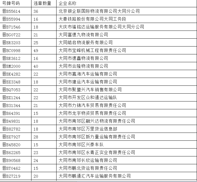 大同恒安新区常住人口_大同恒安新区平面图(2)