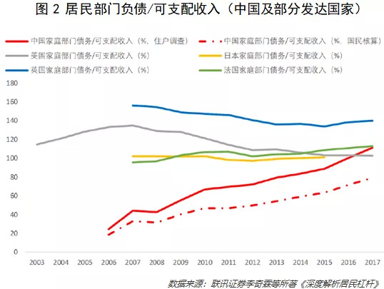 gdp的替代方法_2018中国经济的22个预测 不把握祖国经济发展趋势,你如何创业