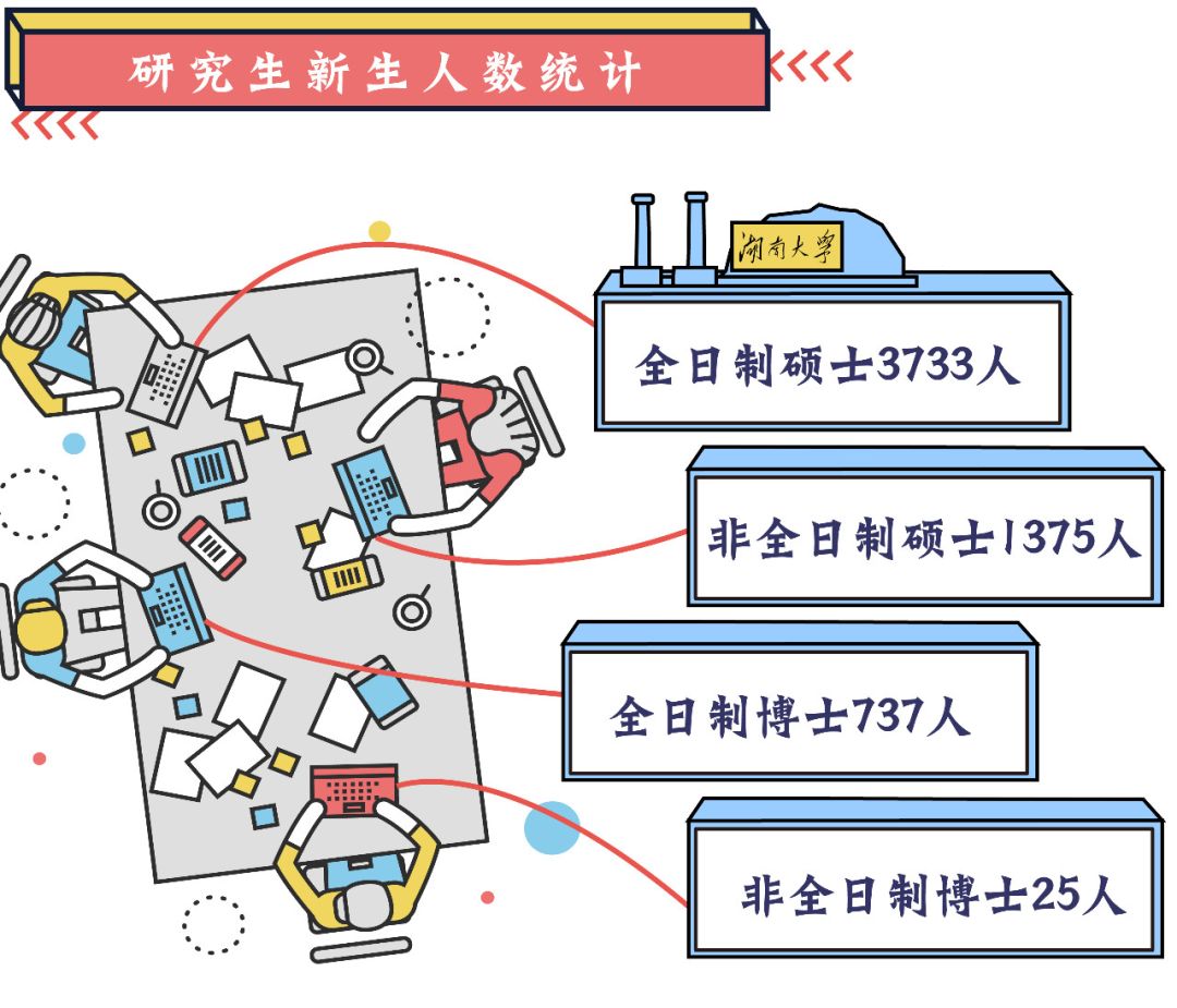 博士人口最_人口普查