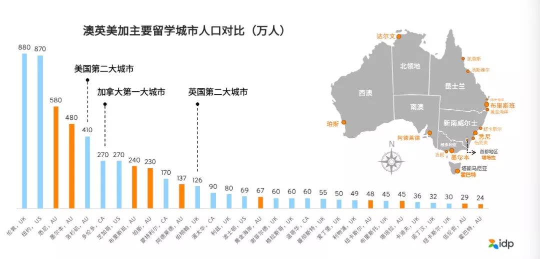 澳大利亚人口数_澳大利亚人口分布图(2)