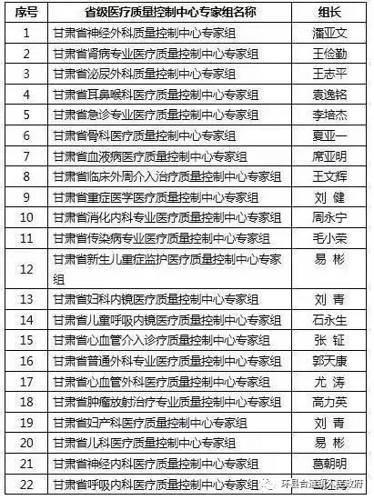 农村人口管理_大数据解析城市 农村人口各职业类型构成(2)