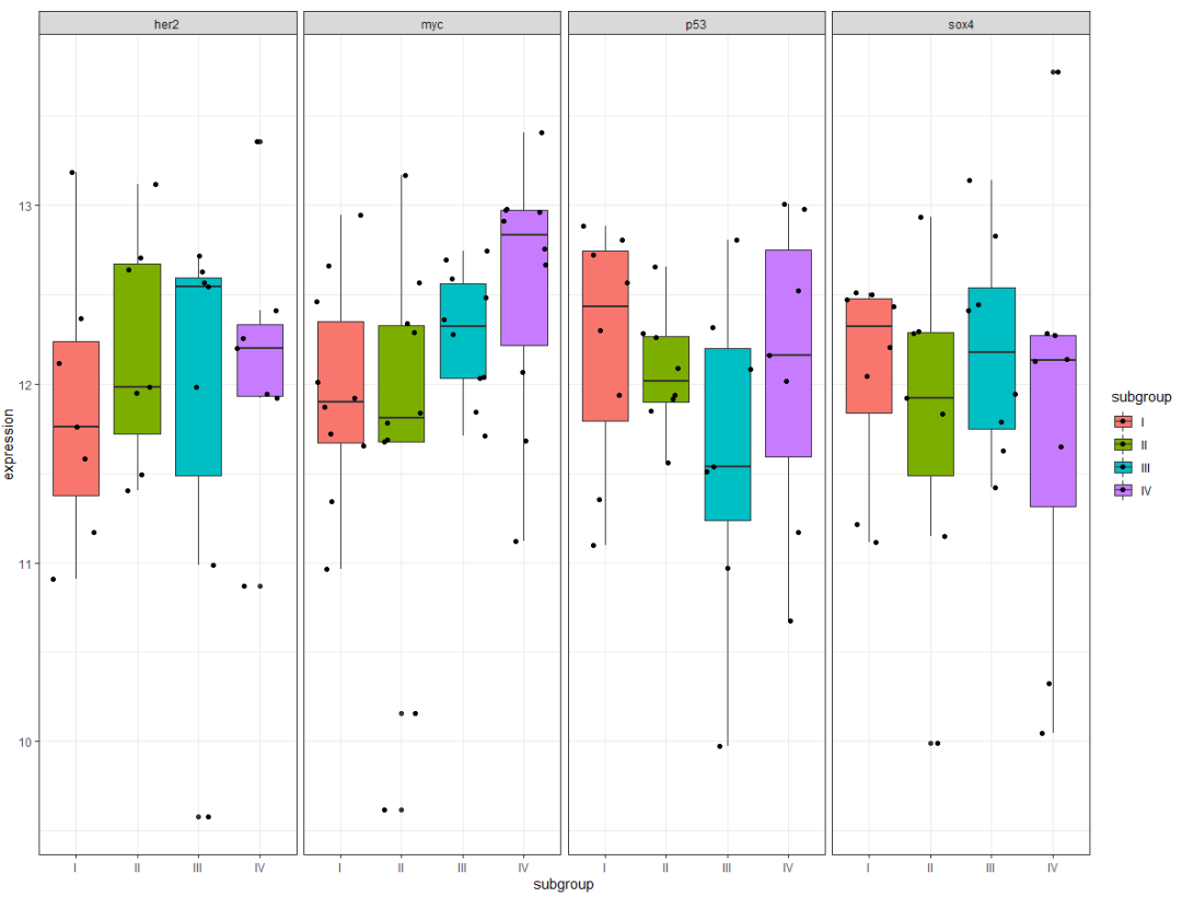 R语言动态图表的绘制：gganimate包_ggplot