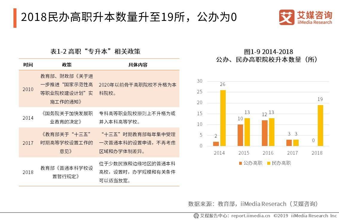 19中国职业教育发展现状 融资情况及未来趋向分析 院校