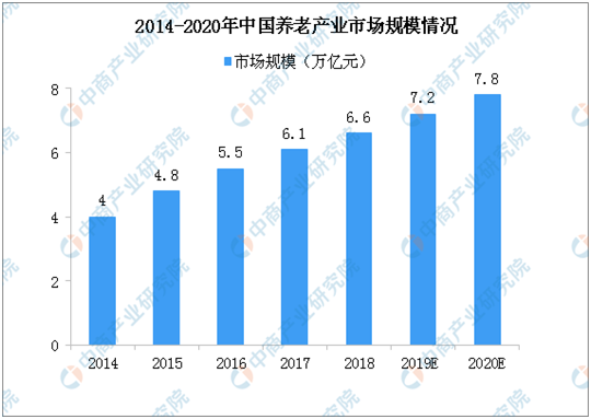 中国老人人口_中国人口分布图(2)