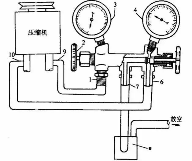 35mpa以下时,再慢慢打开手动阀,使制冷剂从大,否则压缩机内的冷冻润滑