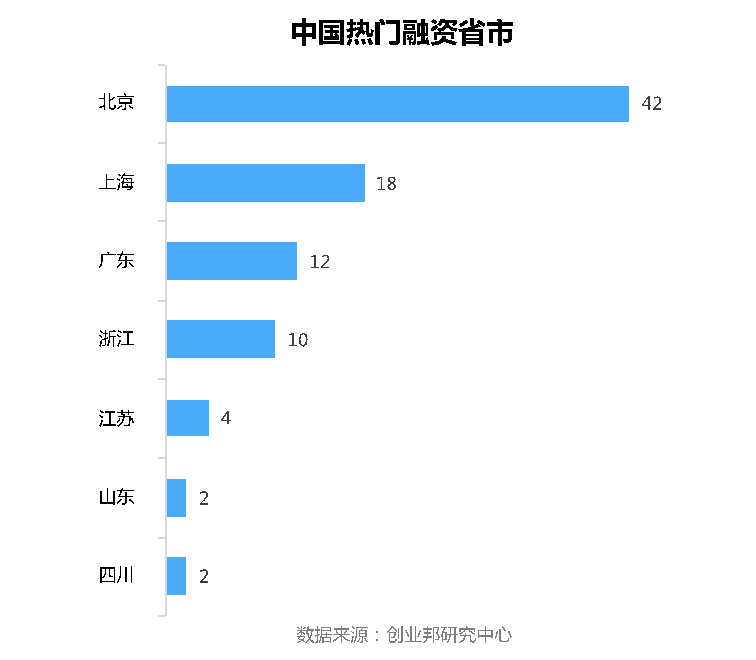 谈球吧体育全球投融资周报：字节跳动投资互动百科；百度投资果壳网(图4)