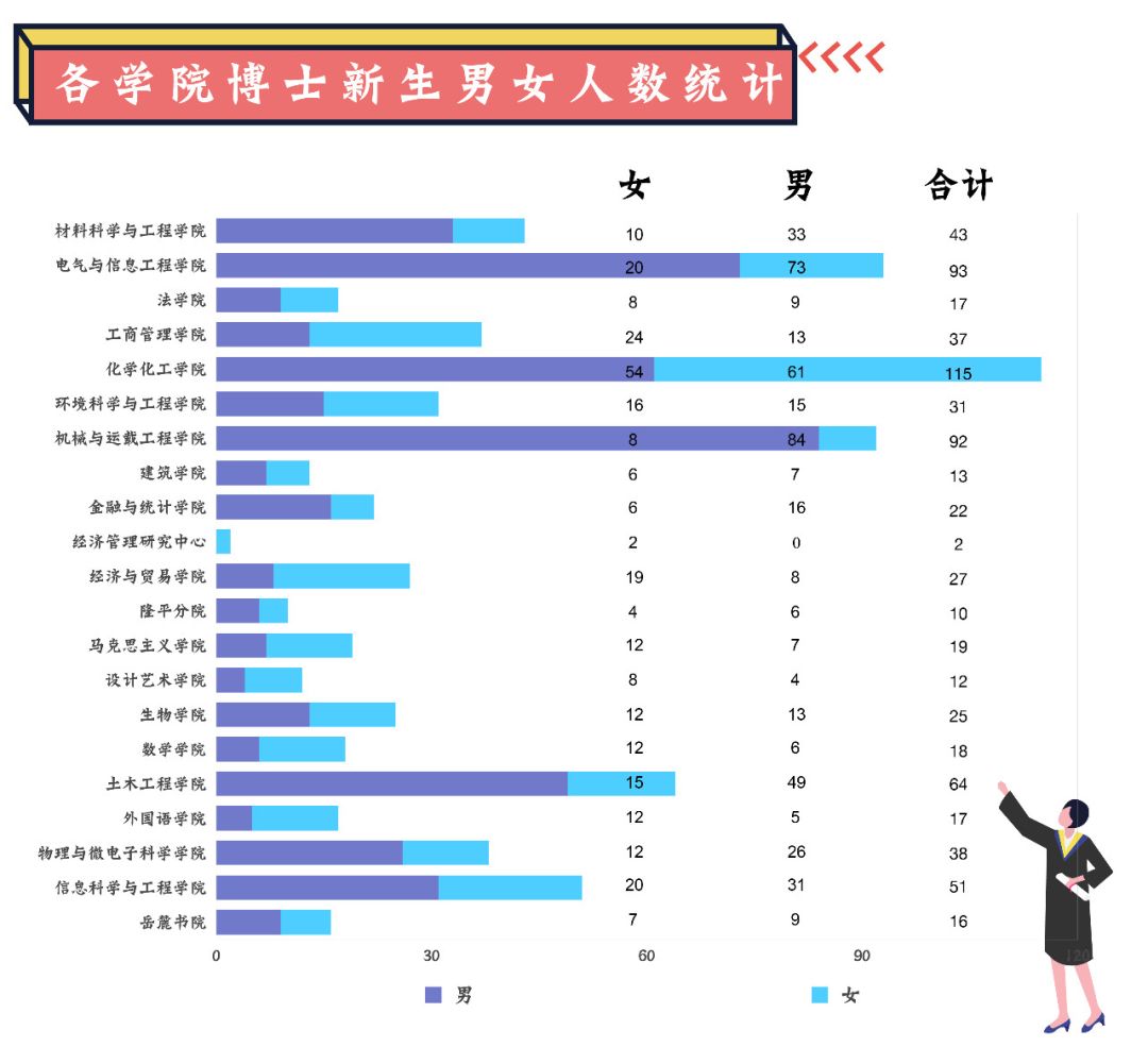 中国农业人口占比_世界肥胖人口占比图片(2)