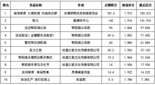 鄂前旗GDP(2)