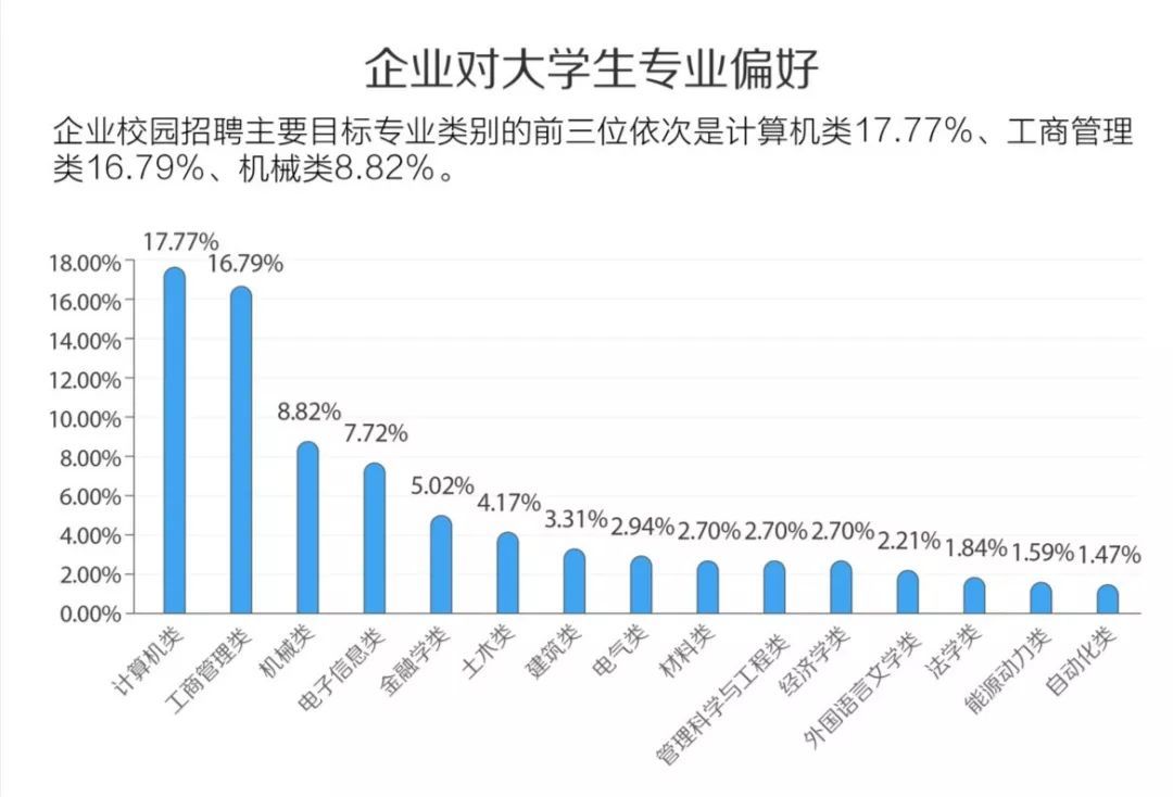 计算机招聘网_招聘 计算机与电子信息通信控制类博士招聘专场(3)