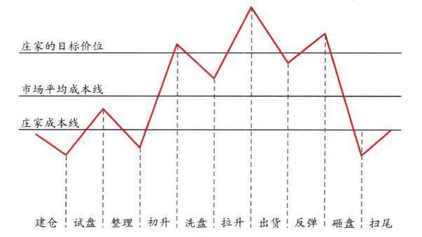 主力流出怎么办