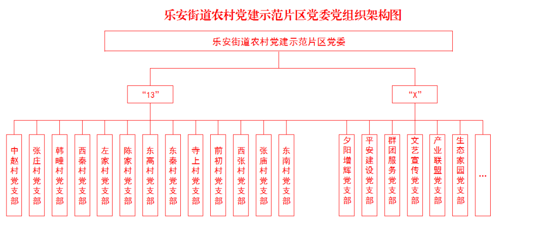 广饶gdp_李鹊镇地处黄河三角洲和东营市的南部