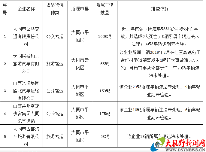 大同恒安新区常住人口_大同恒安新区平面图