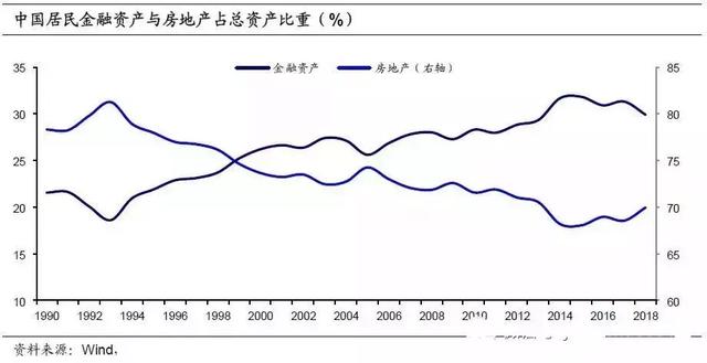 人均财产_中国人均寿命(3)