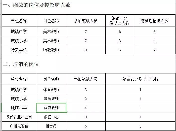 庆安人口数_人口普查图片