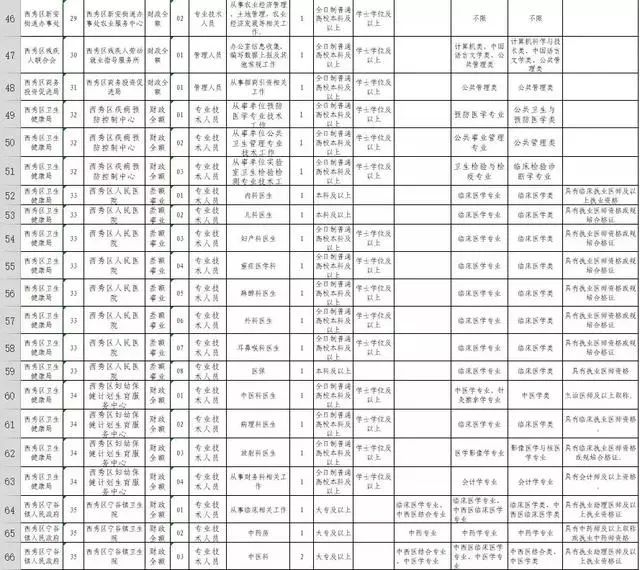 安顺历年人口_安顺职业技术学院(2)