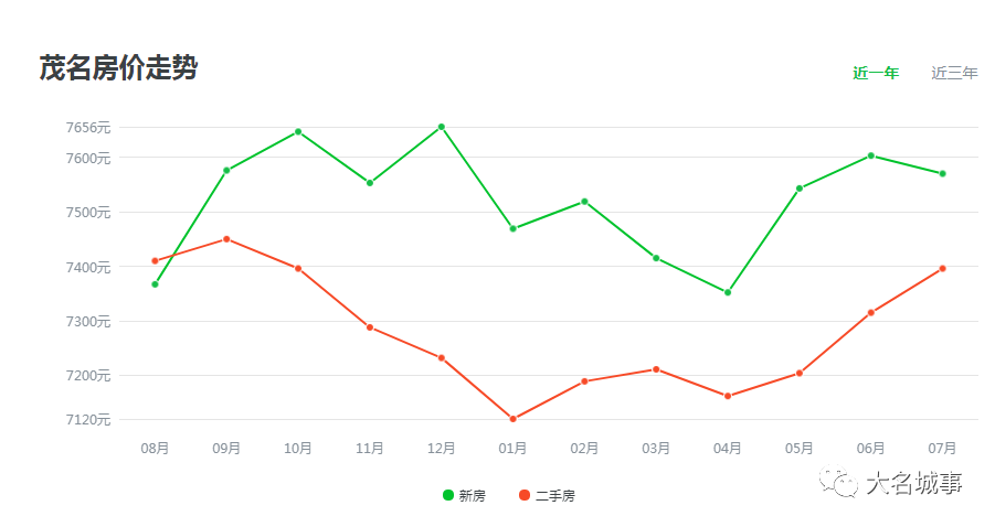 茂名常住人口_2019年广东 江苏 山东 浙江的GDP 人均GDP 人均可支配收入对比(2)