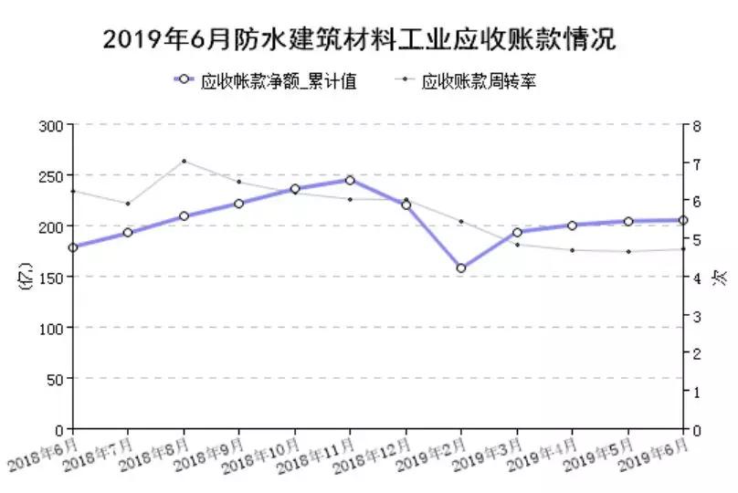 2019上半年人口_人口普查(2)