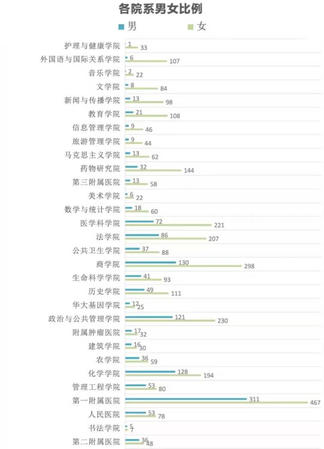 回族人口比例_宁夏回族人口分布