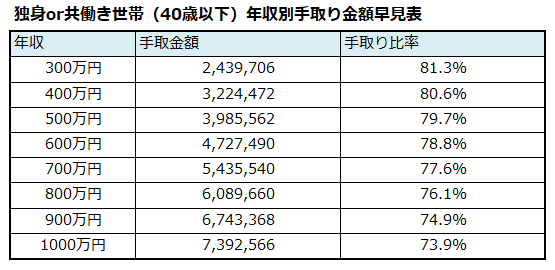 日本1800年人口_100年日本人口历史图(3)