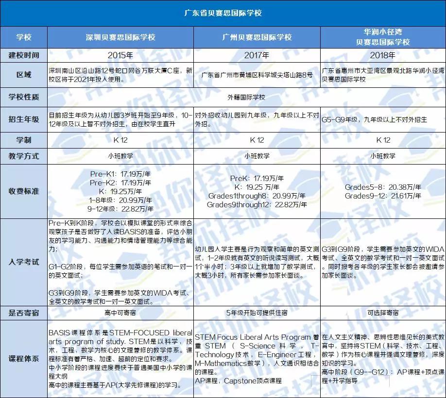 高中全|贝赛思国际学校新校区落址福田！