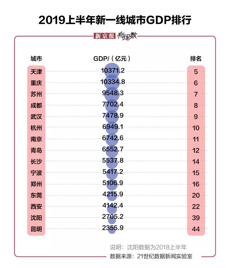 2019世界gdp排名_深度解析2019中国上半年城市gdp排名 2019世界gdp排名情况怎么样 世界gdp排名一览表