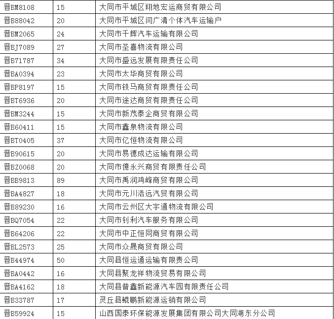 大同恒安新区常住人口_大同恒安新区平面图(2)