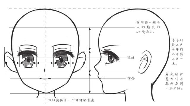 人物五官画法大公开你该不会还画不好人物吧