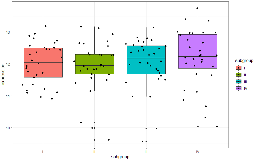 R语言动态图表的绘制：gganimate包_ggplot