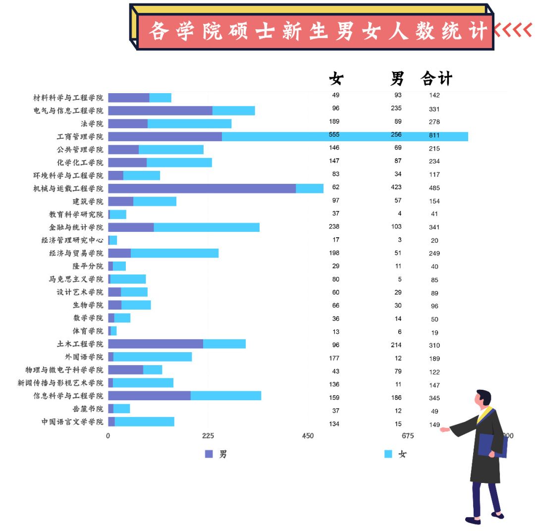 中国农业人口占比_世界肥胖人口占比图片(3)