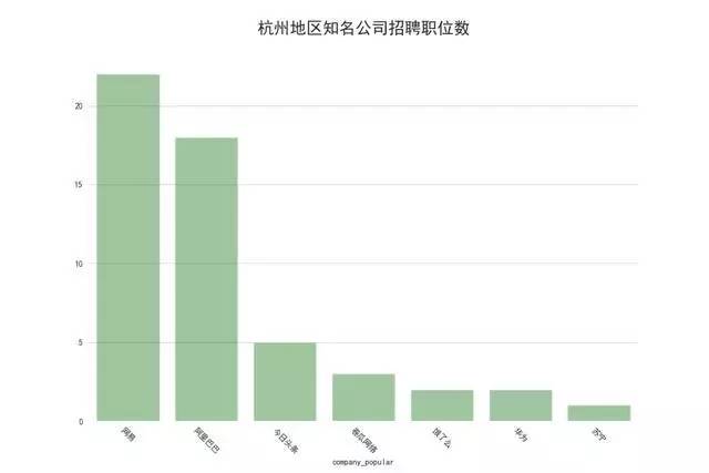 上海java招聘_2019 年互联网人才招聘报告 Java 吃香,算法工程师紧缺,今日头条崛起