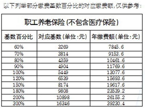 张店人口_张店区的人口(2)