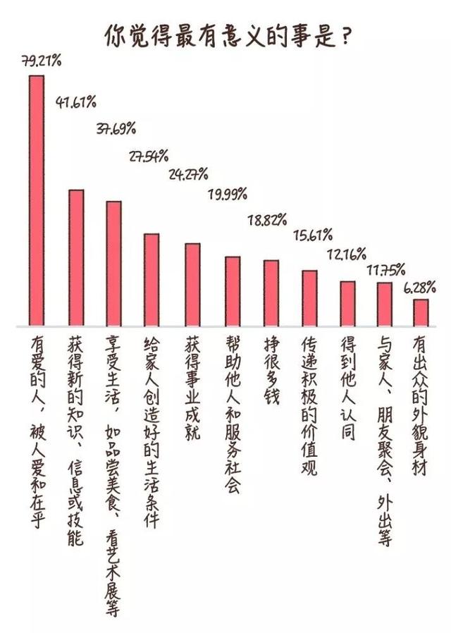 生活的意义和价值
