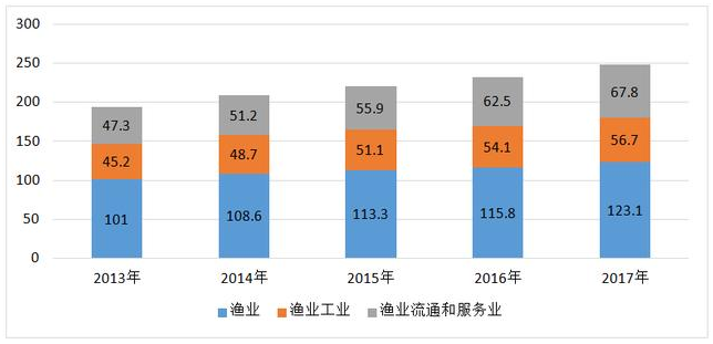 2017年国家经济总量_2020年经济总量(2)