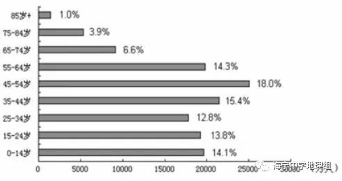 甘肃省人口和计划生育政策 35b0db5114f54b32960ada8cfe167390.jpeg
