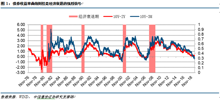 山西省gdp变化趋势_2016 2019年一季度,头部省份GDP增长趋势变化(3)