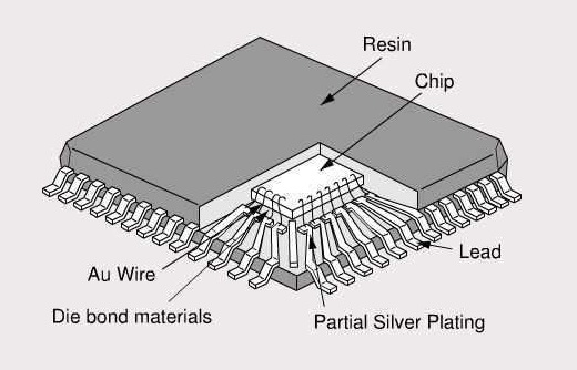 一文告诉你什么叫电子封装_芯片