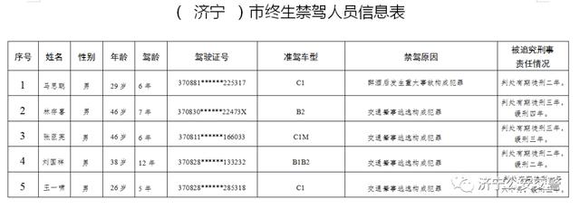 济宁新一批终生驾及典型案例