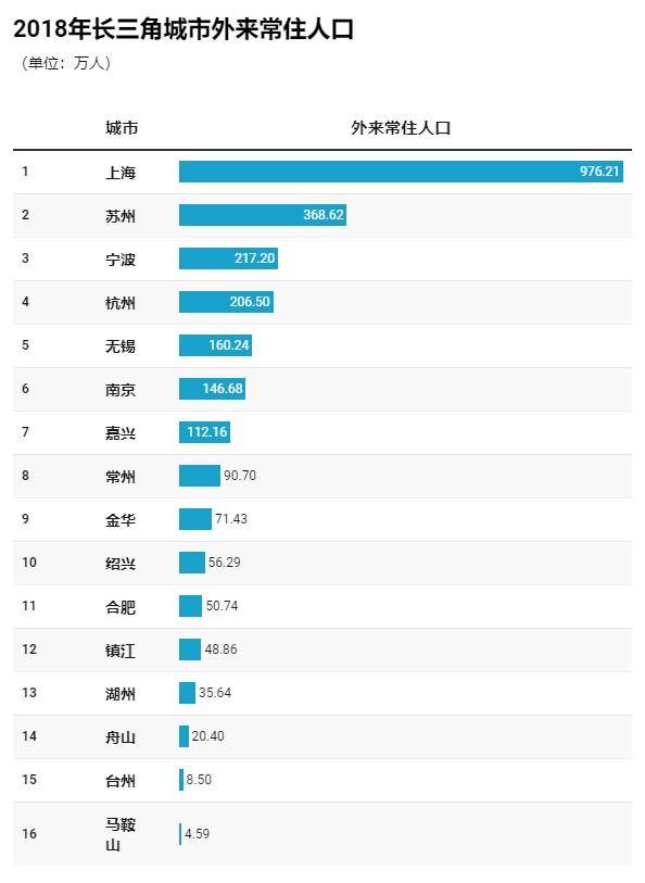 户籍人口数常住人口_常住人口登记卡(2)