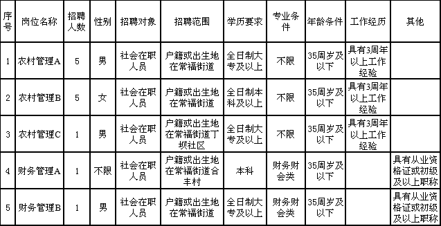 2019年天心区各街道常住人口_夜晚街道图片(2)