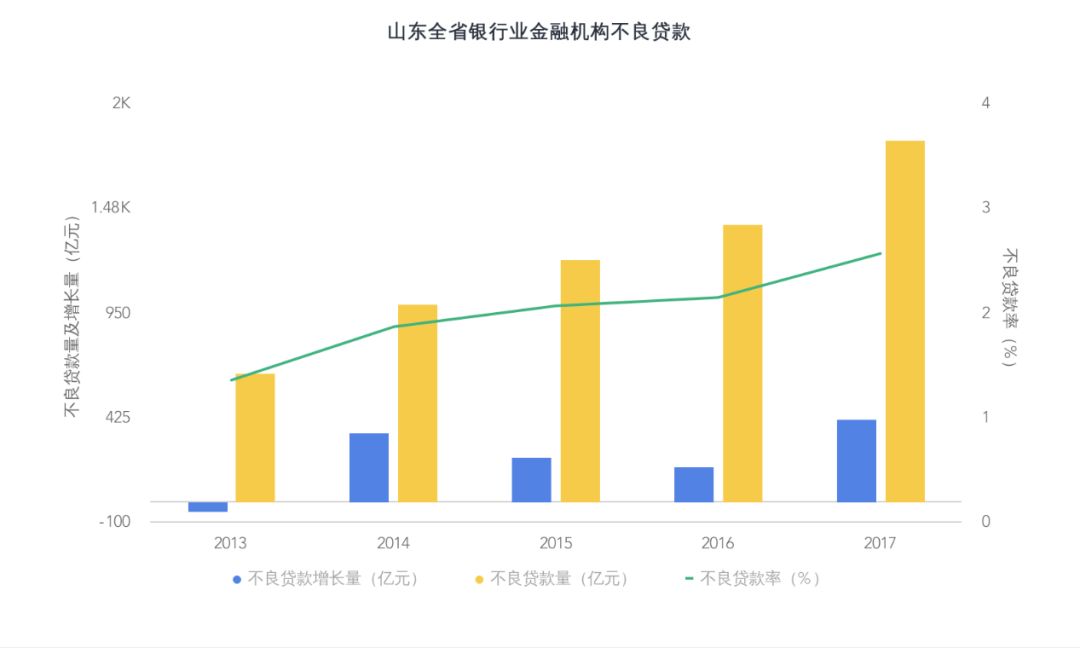 2018三季度山东经济总量_山东经济管理大学(2)